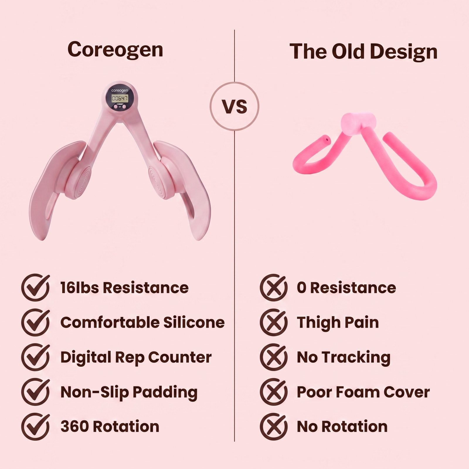 Coreogen compared with the old thigh trainer design on resistance, silicone comfort, rep counter, non slip padding and 360 rotation.