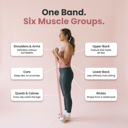 Coreogen® Full Body Resistance Band